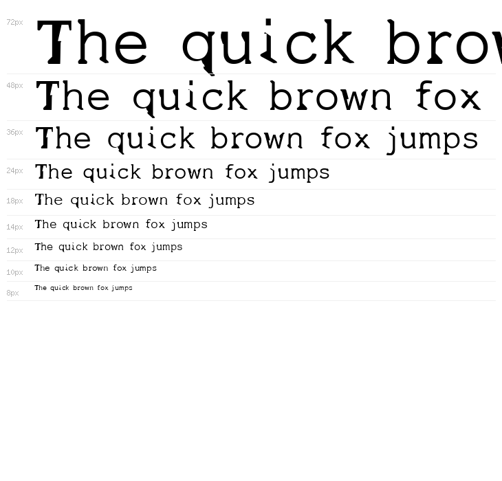 Dissatisfaction Waterfall