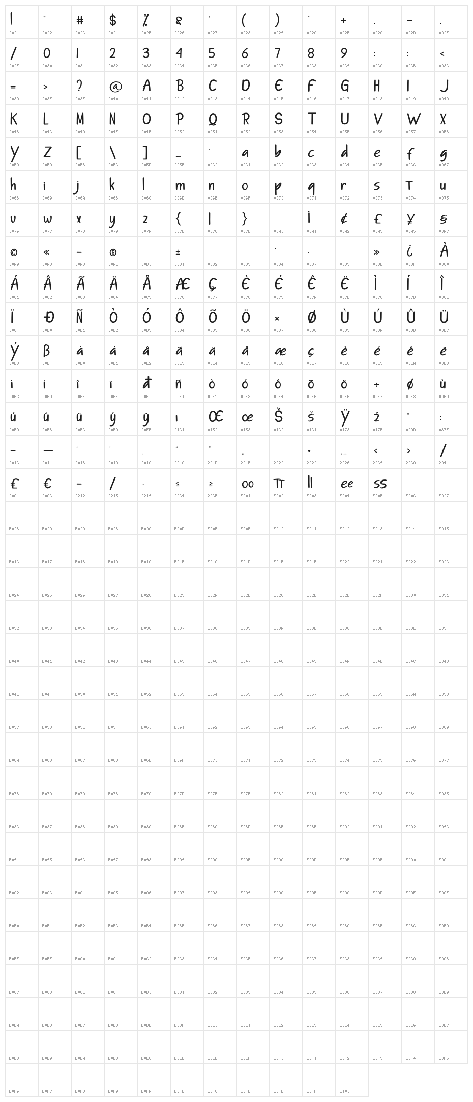 Dissert Character Map