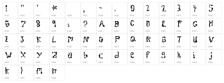 Dissonant Fractured Character Map