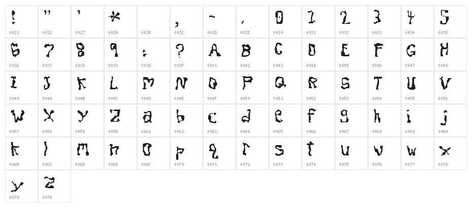 Dissonant Character Map
