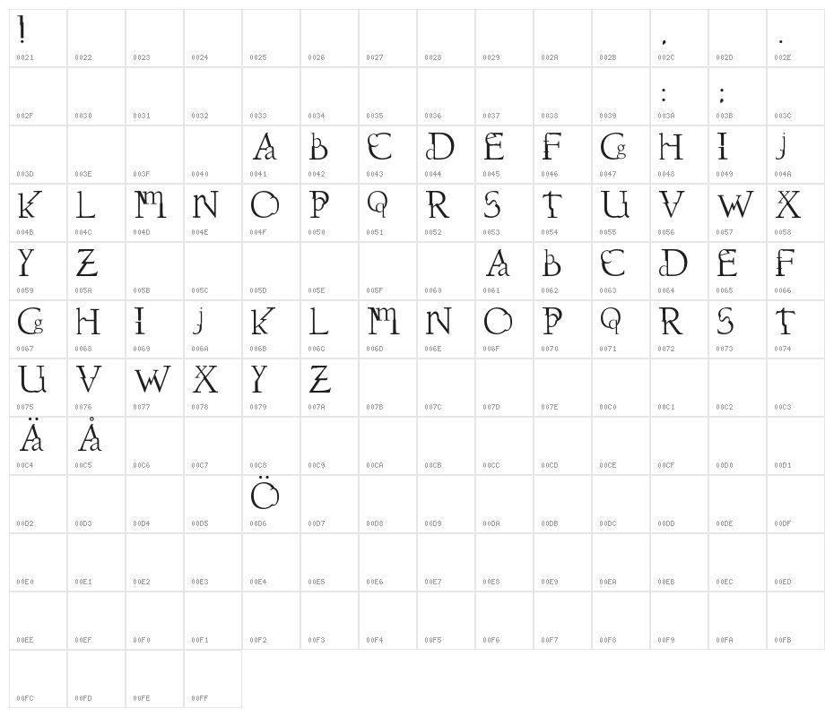 Dissouns Character Map