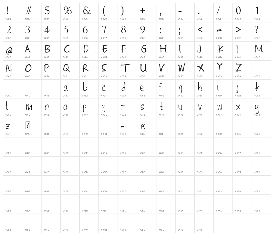 Distance Avero Character Map