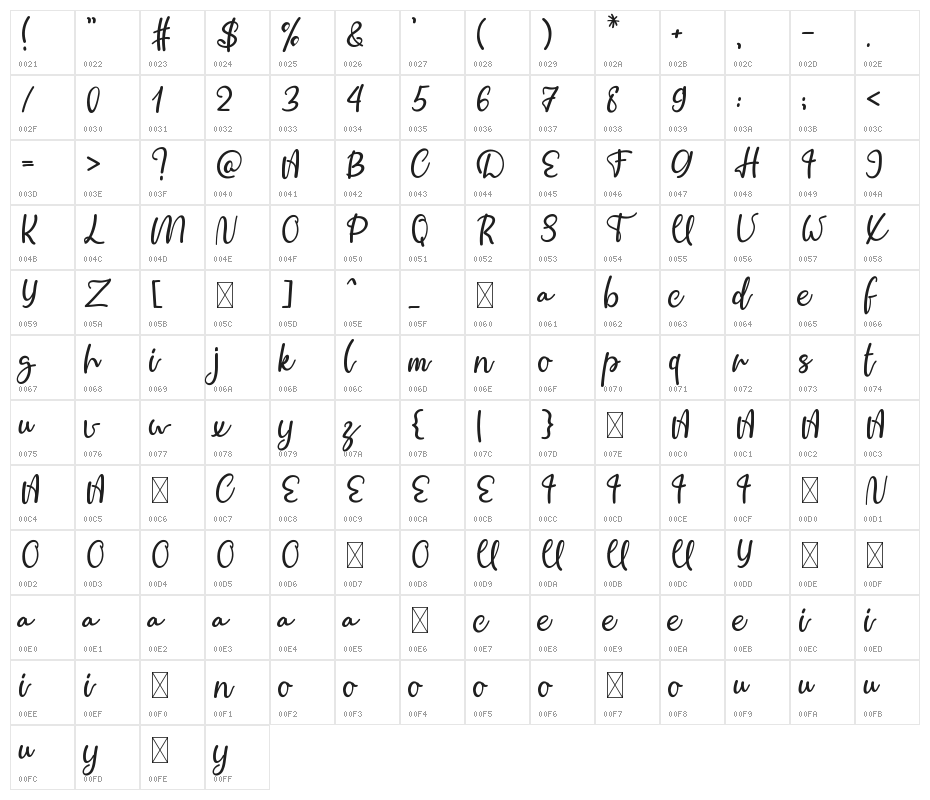 Distant Character Map
