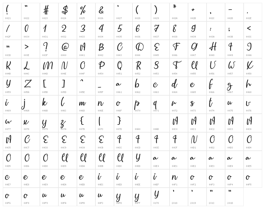 Distant Character Map