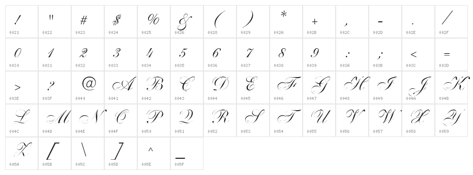 Distemper Character Map