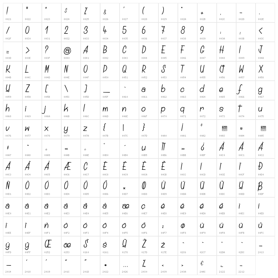 Distillated_PersonalUseOnly Character Map