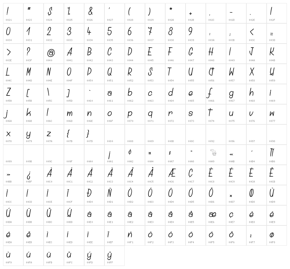 Distillated Character Map