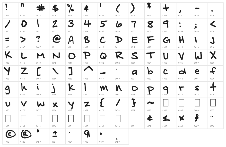Distinctly Dan Character Map