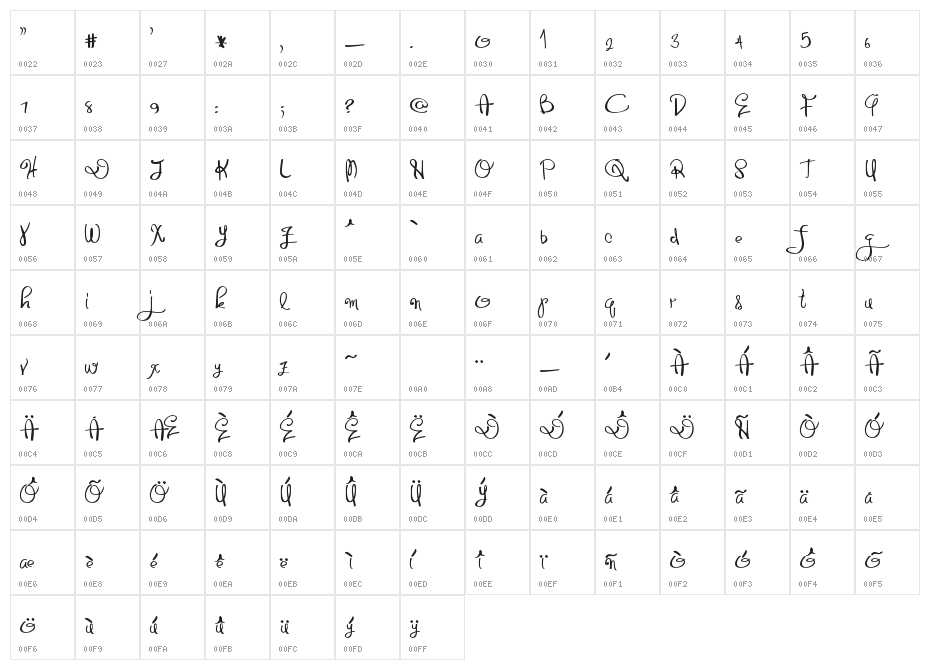 Distinguished Character Map