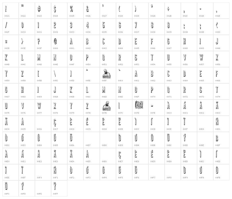 Distopia Genital Character Map