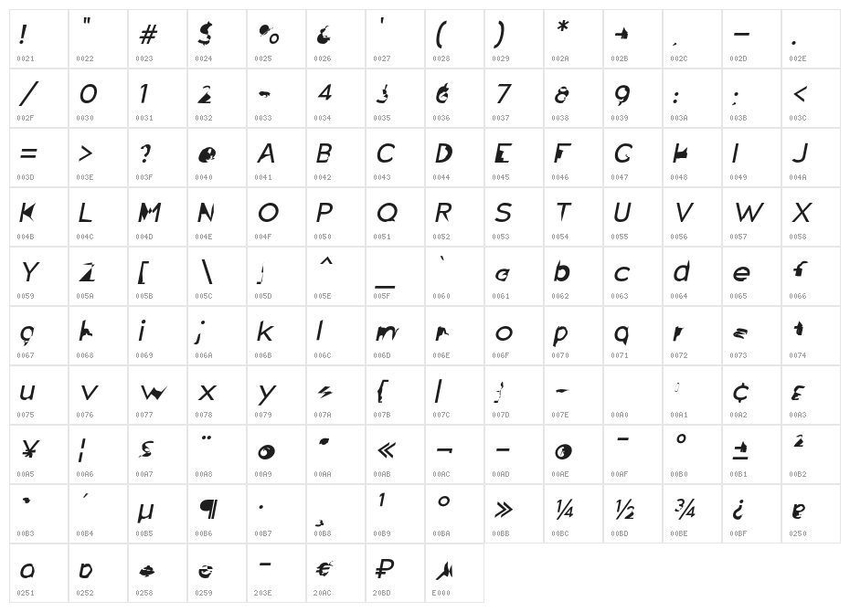 Distorted Sans Oblique Character Map