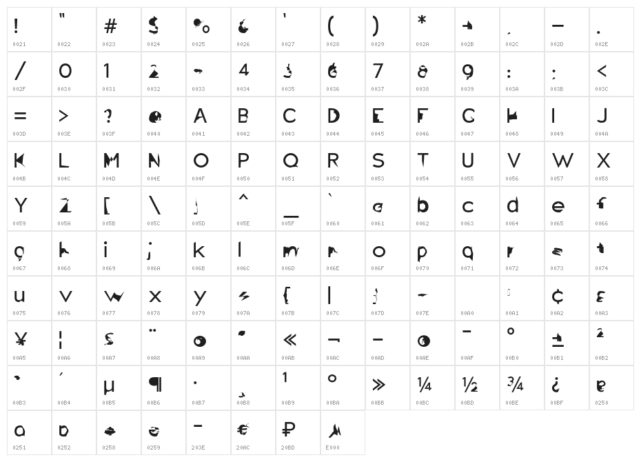 Distorted Sans Character Map