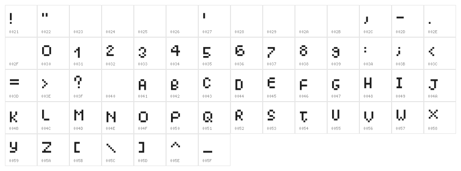 Distorted Character Map
