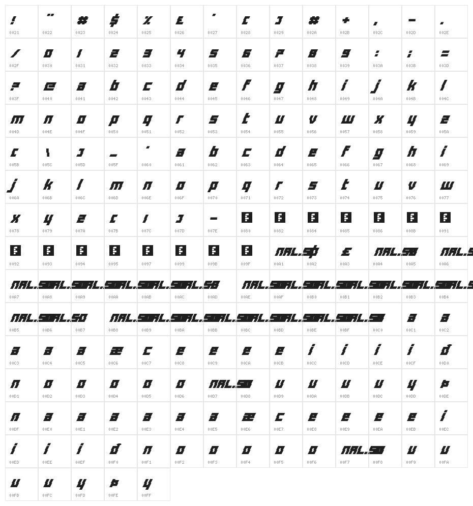 Distortion Of The Brain And Mind Regular Character Map