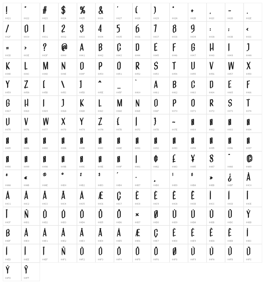 Distortion Character Map