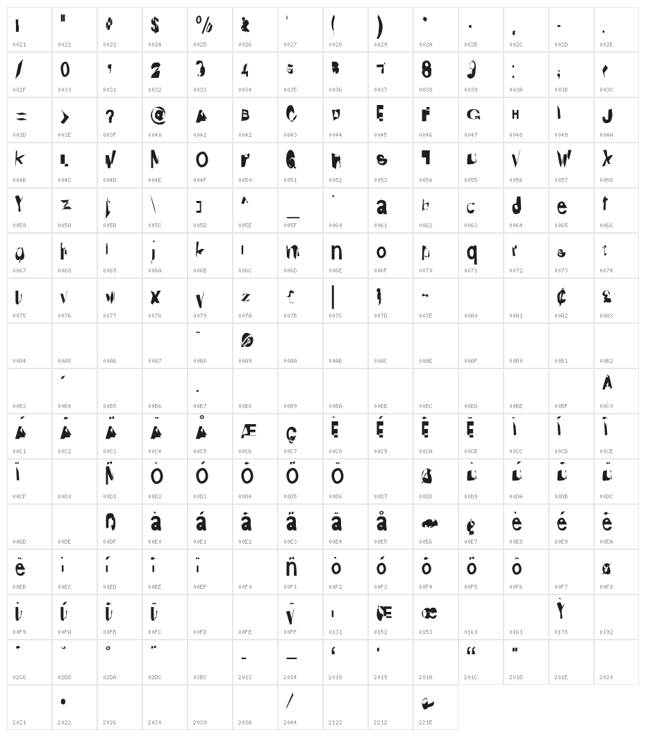 Distraught Character Map