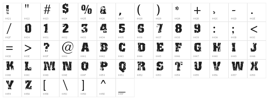 Distress Character Map