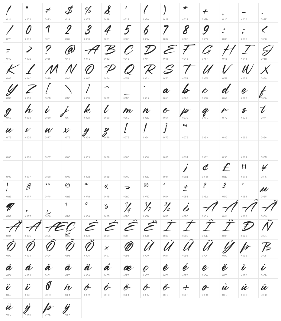 District Street Character Map