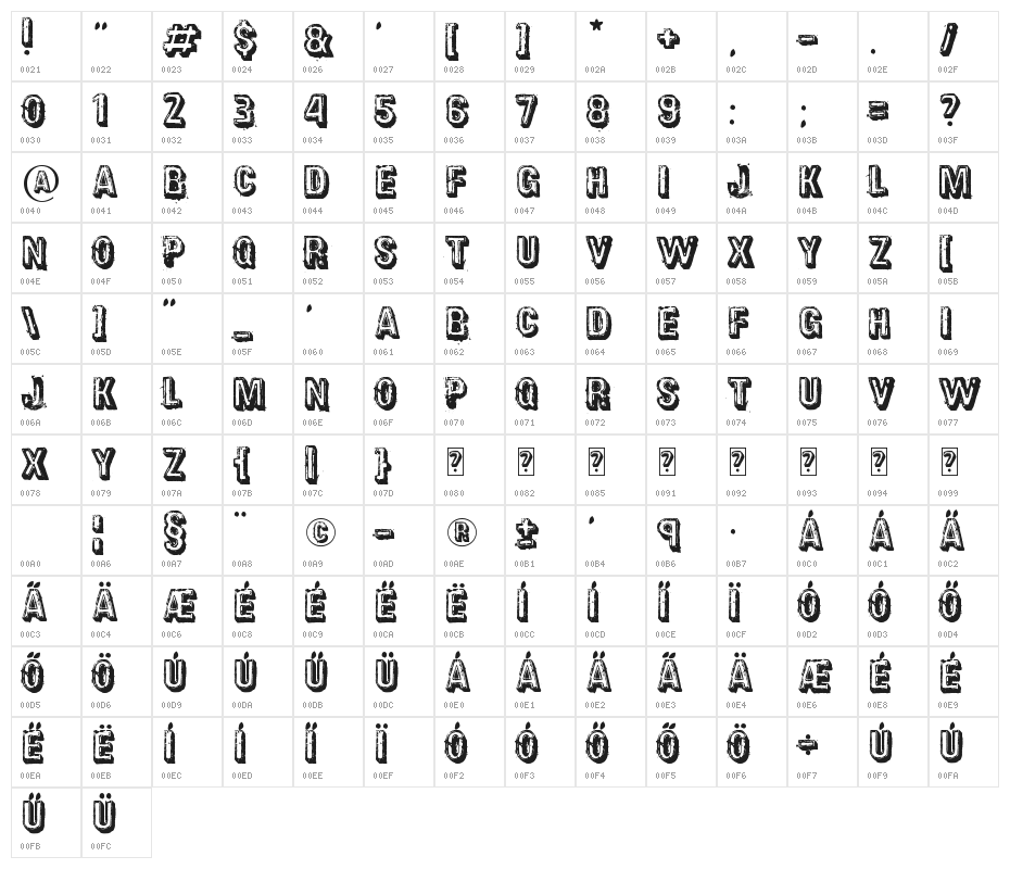 District Character Map