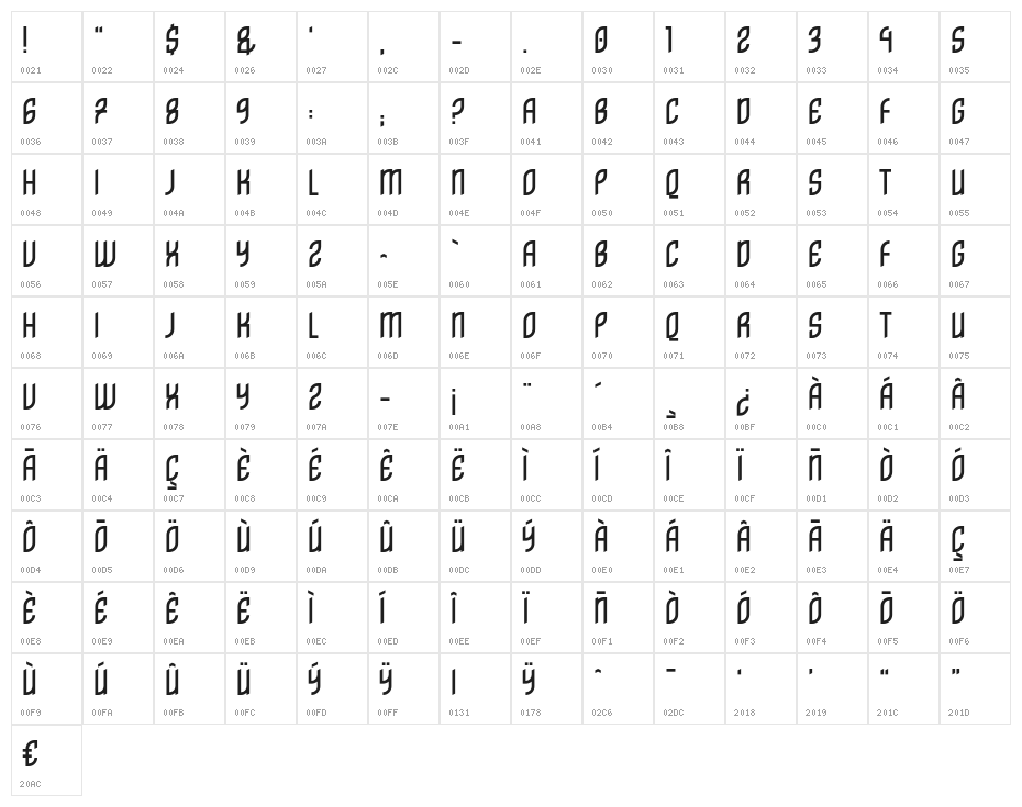 Distrito Character Map