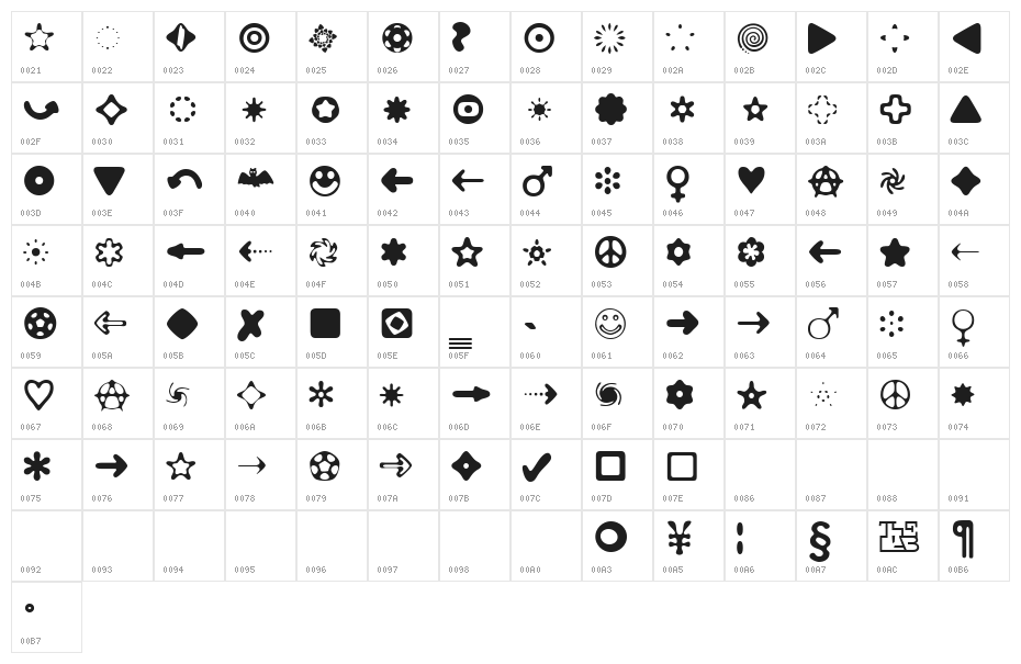 Distro Bats Character Map