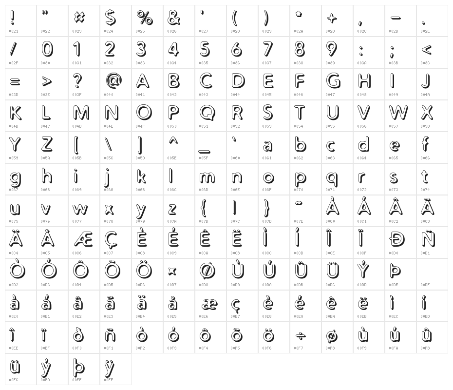 Distro Bev Character Map