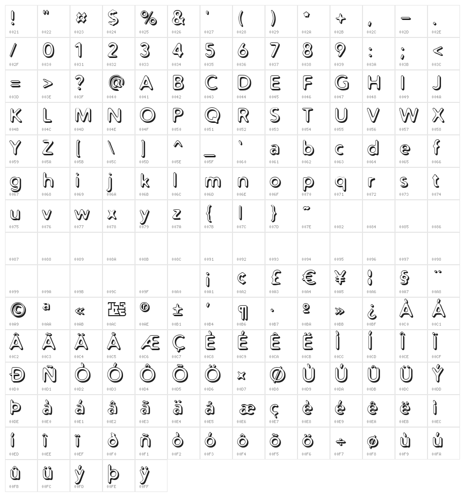 Distro Bev Character Map