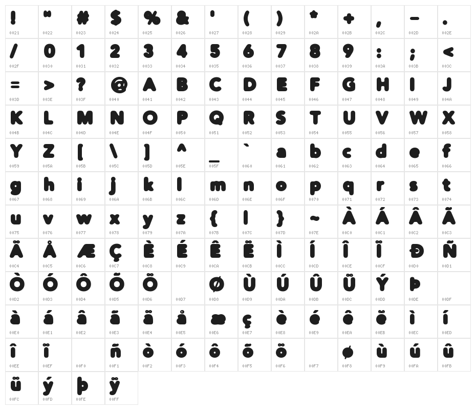 Distro Black Character Map