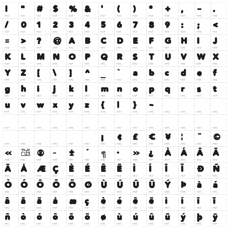 Distro Black Character Map