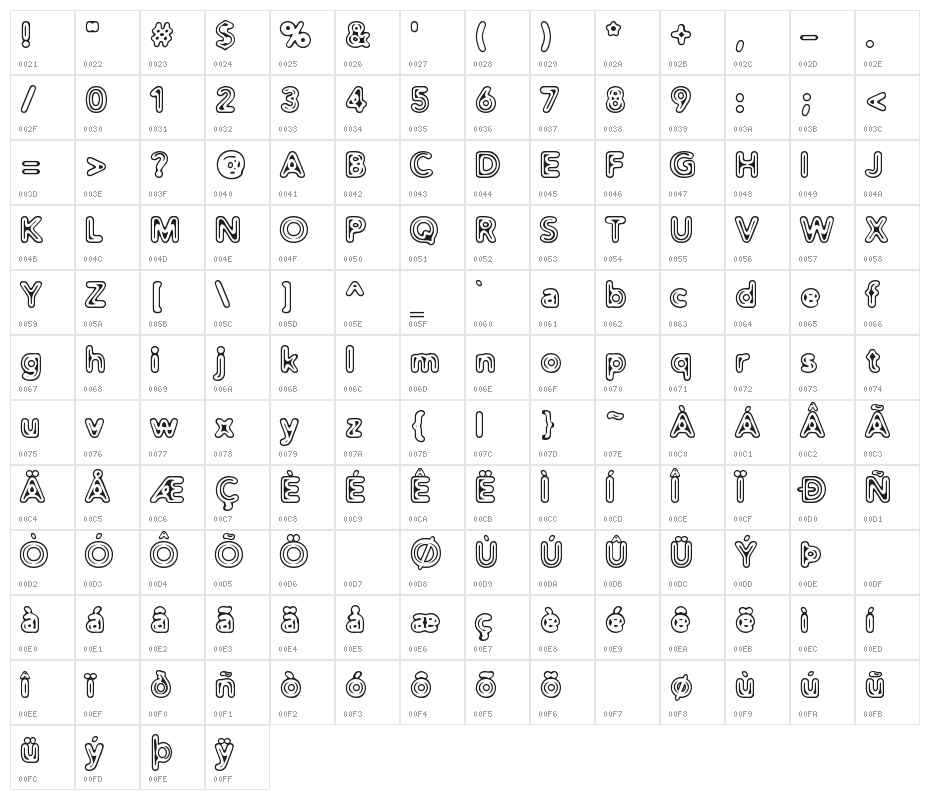 Distro Extinct Character Map