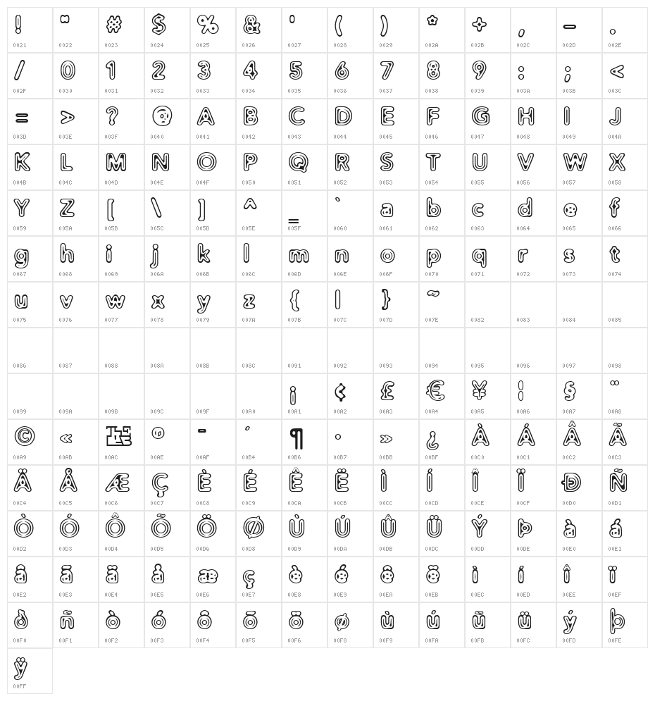 Distro Extinct Character Map