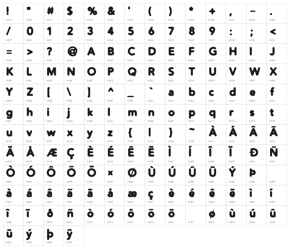 Distro Heavy Character Map