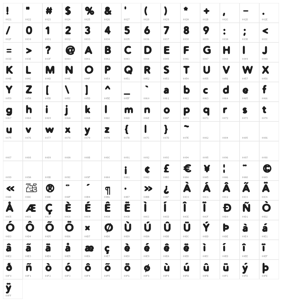 Distro Heavy Character Map