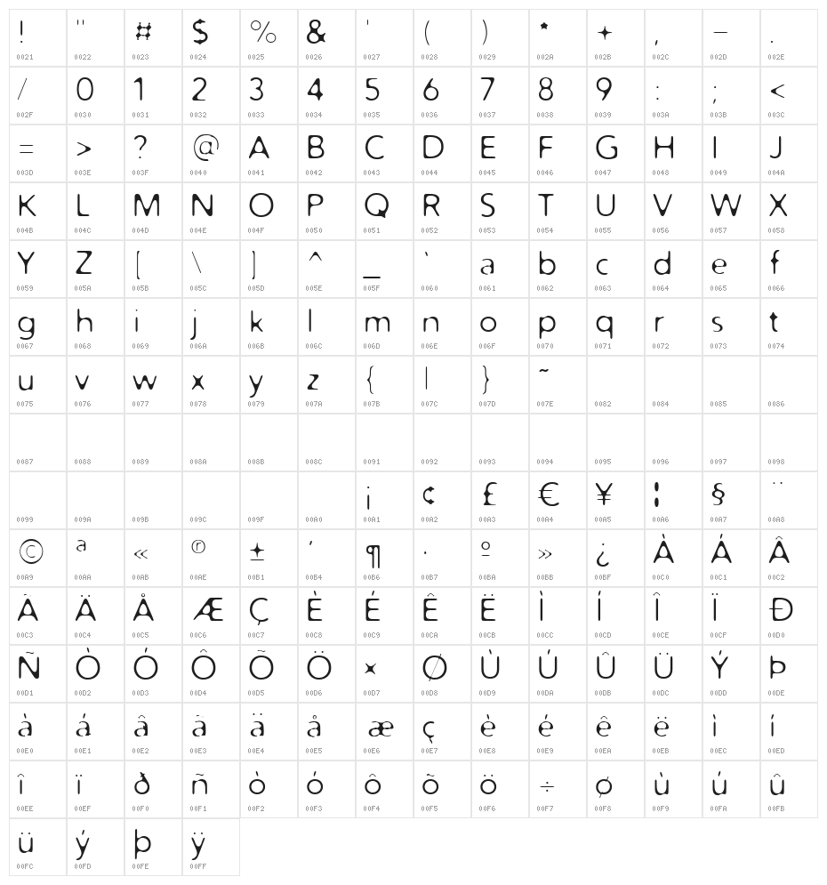 Distro Light Character Map