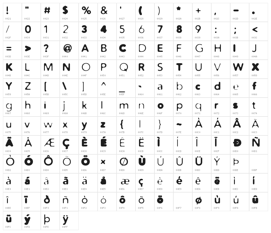 Distro Mix Character Map