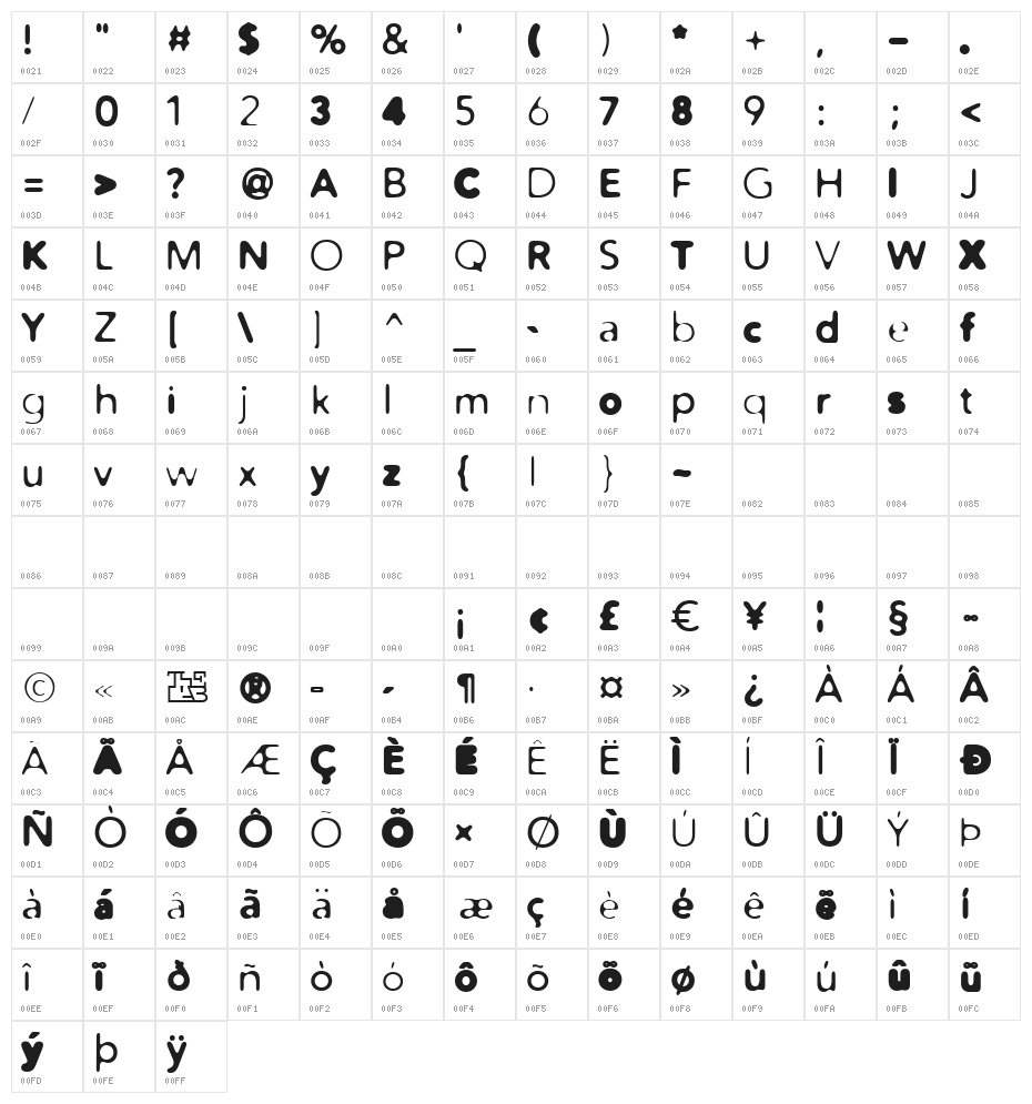 Distro Mix Character Map