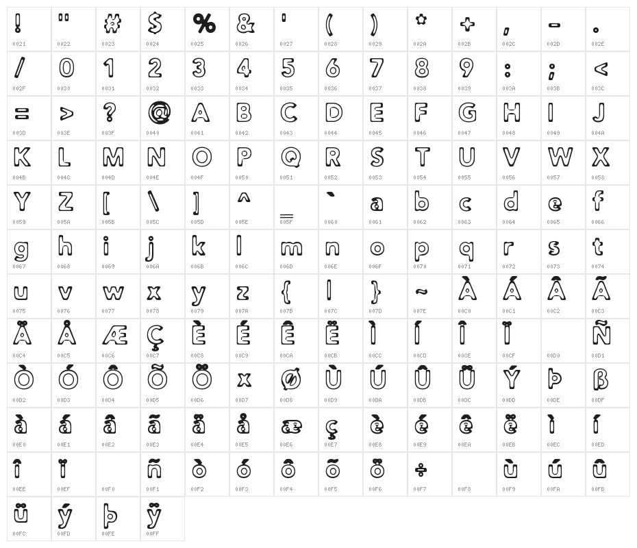 Distro Toast Character Map