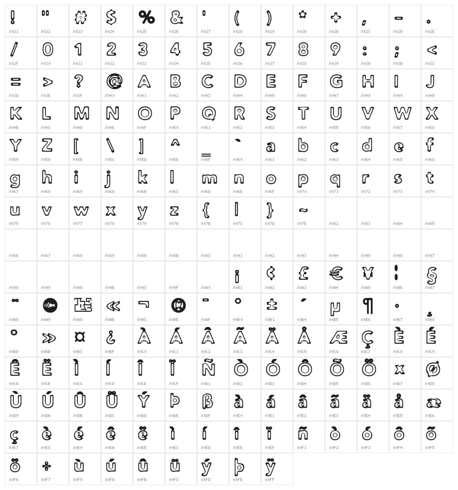 Distro Toast Character Map