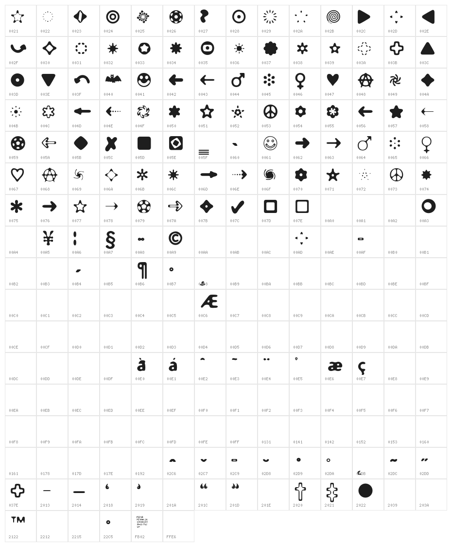 DistroII-Bats Character Map