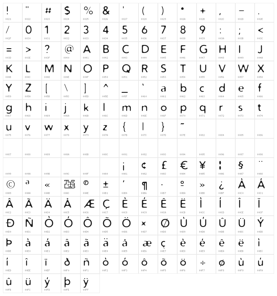 Distro Character Map