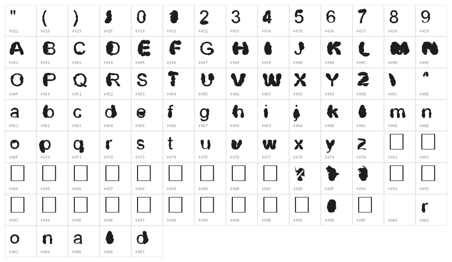 Distrowt Character Map