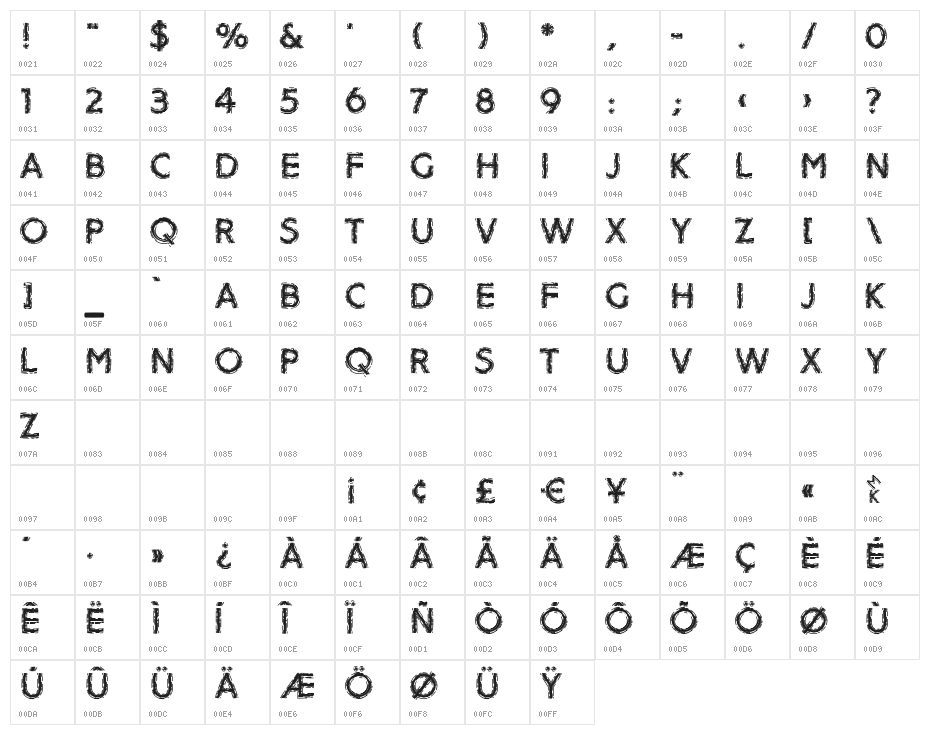 DistroyA Character Map