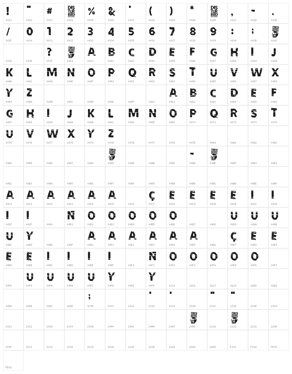 Disturbed Character Map
