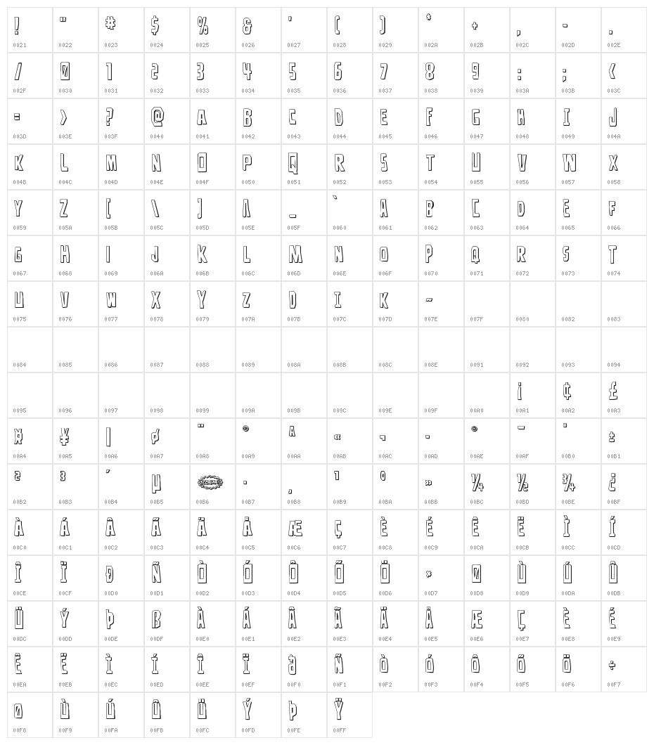 Disturbia 3D Character Map