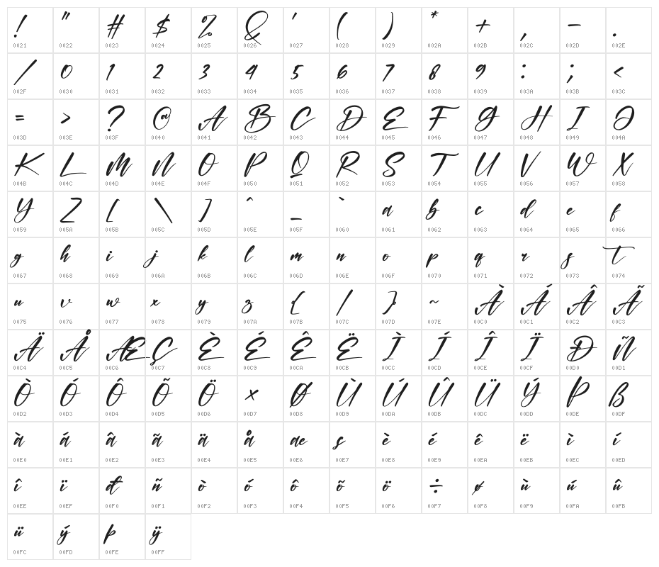 Dita & Rusta Character Map