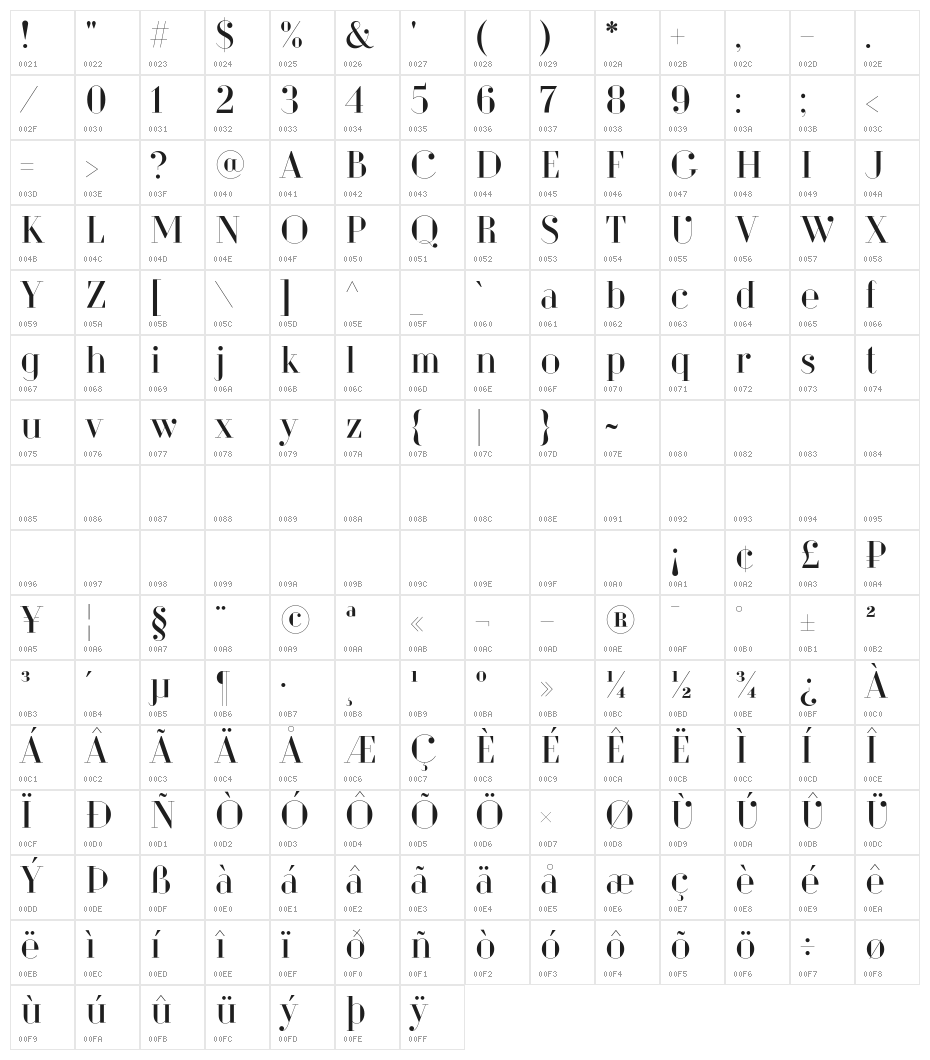 Dita Sweet Character Map