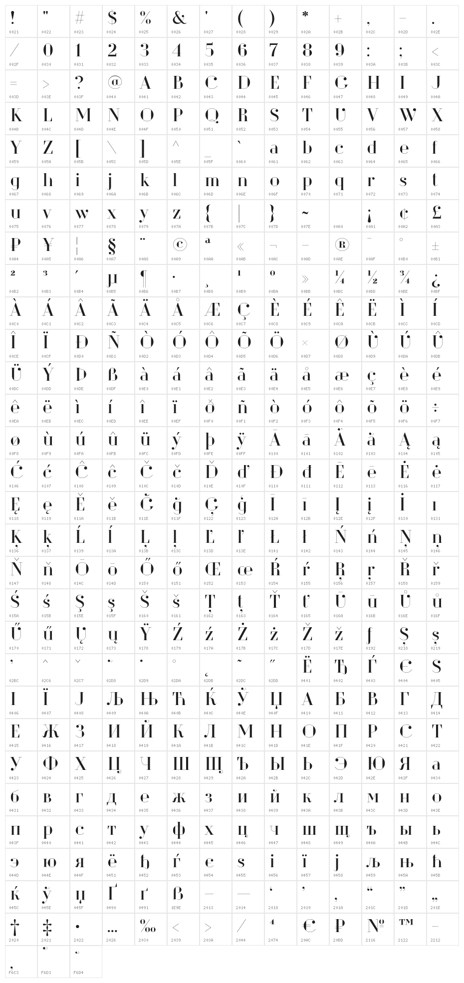 DitaSweet Character Map