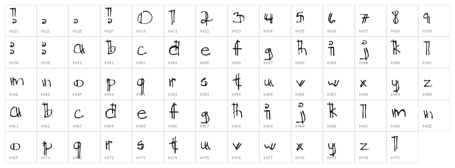 Ditch the Logical Character Map