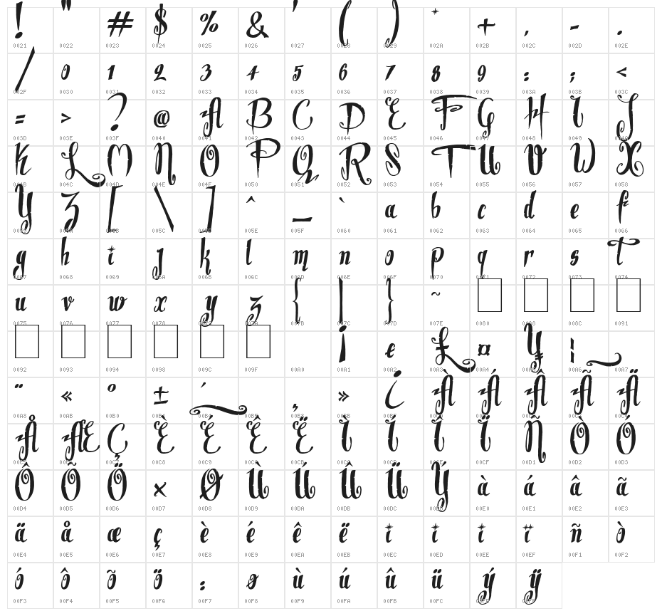 Dite Alla Giovine Character Map