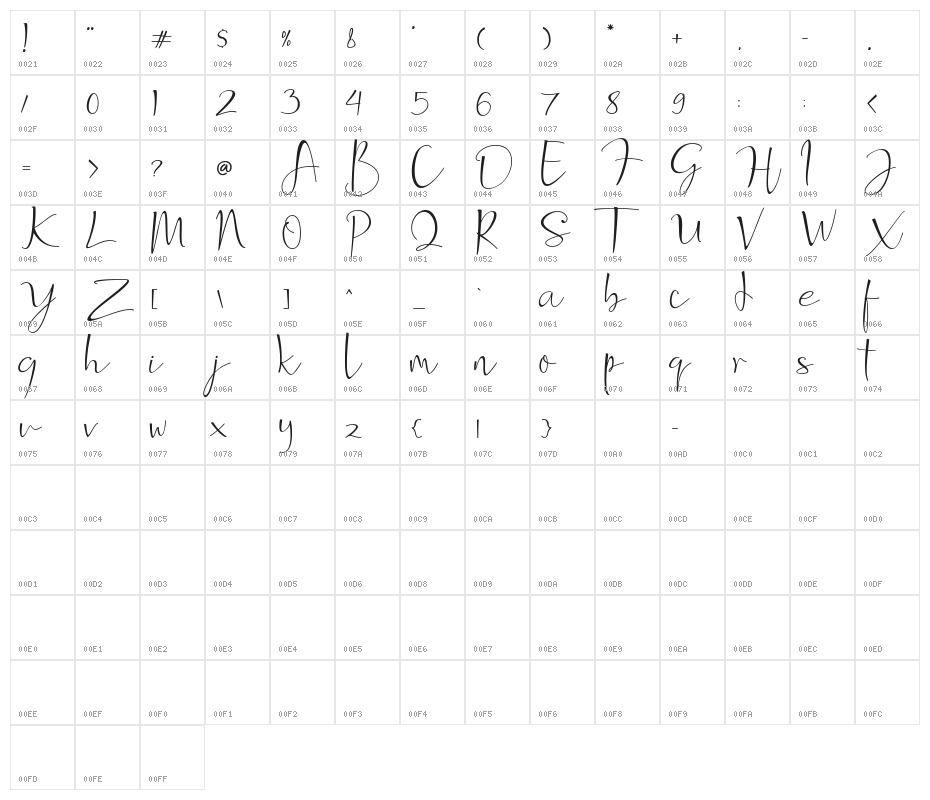 Dittoons Character Map